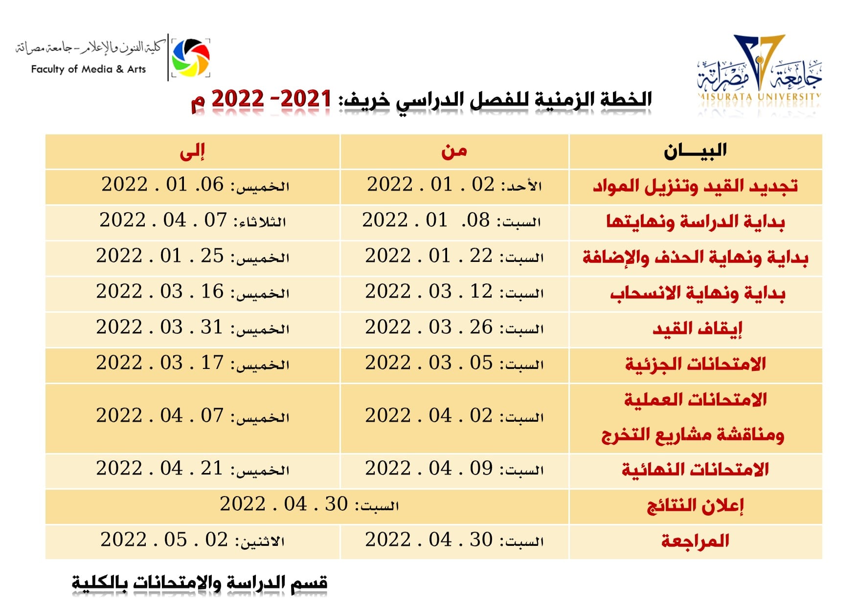 الخطة الزمنية الدراسية لكافة الأقسام العلمية بالكلية