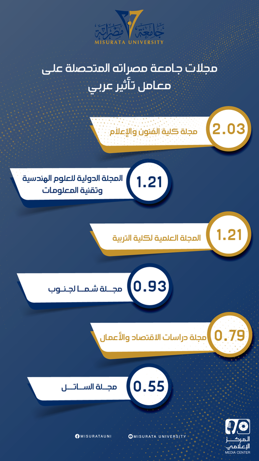 " تحصل المجلة العلمية المحكمة لكلية الفنون والإعلام على الترتيب الأول  لمعامل التأثير العربي لعام 2022م "