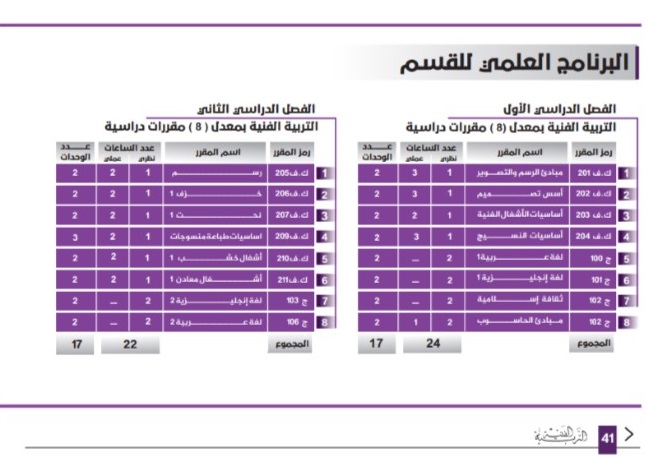 دليل كلية الفنون والإعلام 