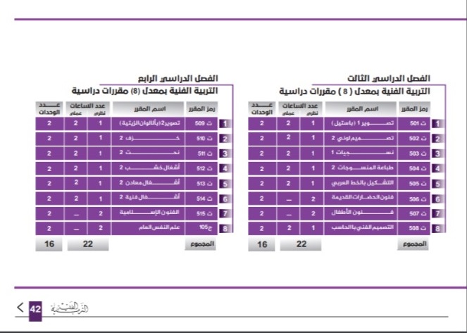 دليل كلية الفنون والإعلام 