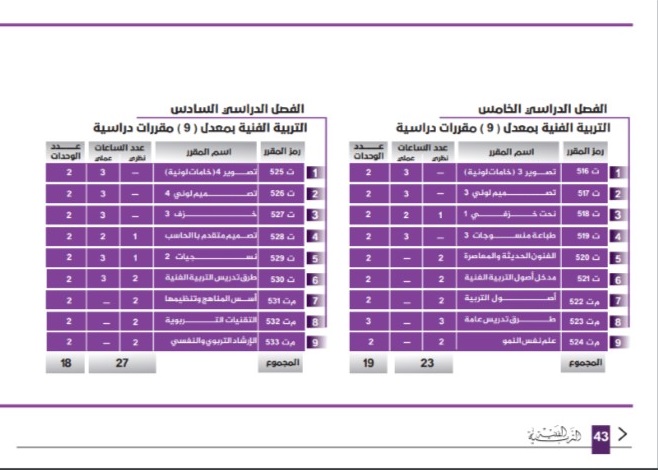 دليل كلية الفنون والإعلام 