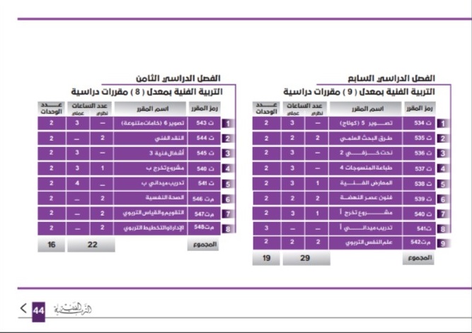دليل كلية الفنون والإعلام 