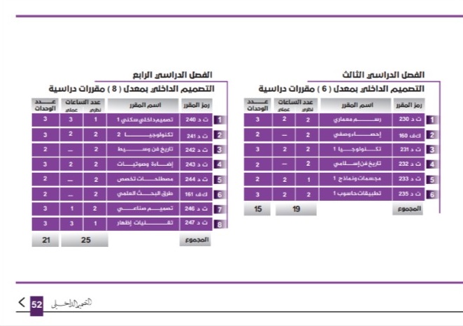 دليل كلية الفنون والإعلام 