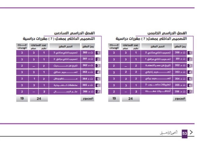دليل كلية الفنون والإعلام 