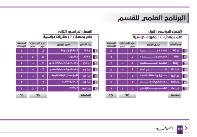 دليل كلية الفنون والإعلام 