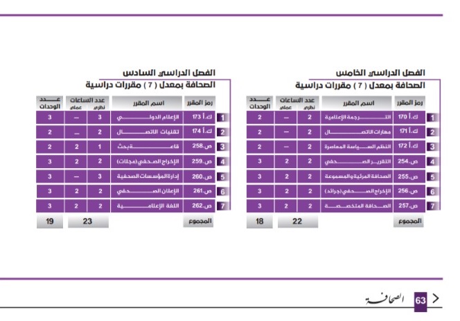 دليل كلية الفنون والإعلام 