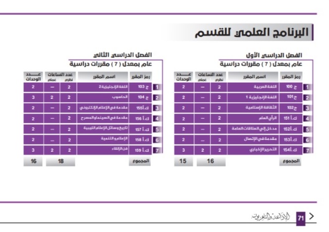 دليل كلية الفنون والإعلام 