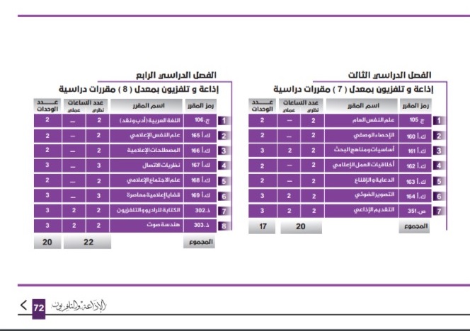 دليل كلية الفنون والإعلام 