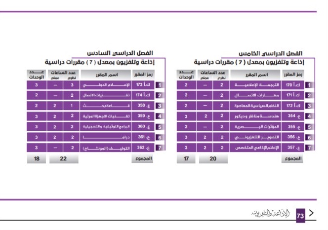 دليل كلية الفنون والإعلام 