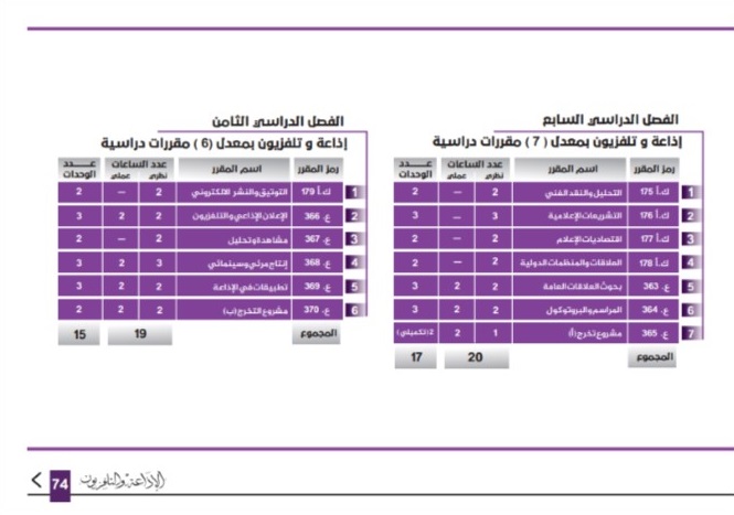 دليل كلية الفنون والإعلام 