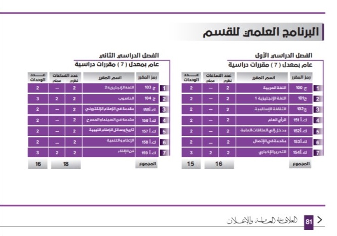 دليل كلية الفنون والإعلام 