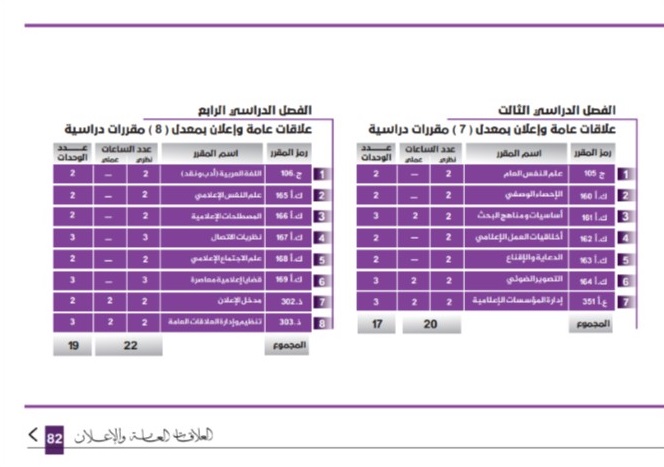 دليل كلية الفنون والإعلام 