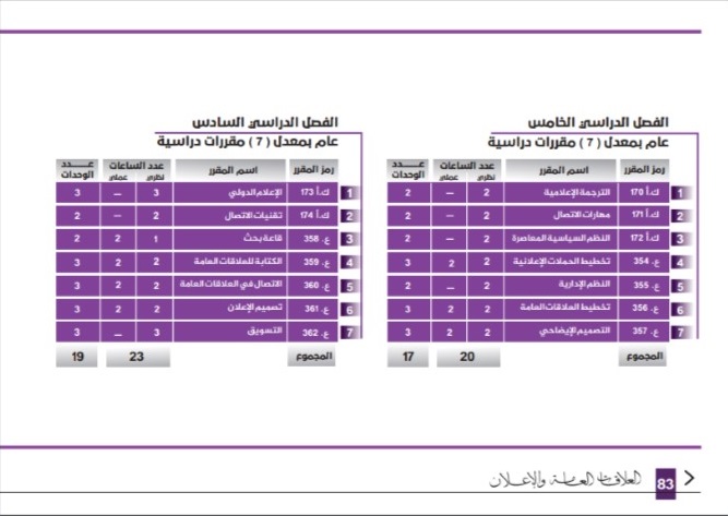 دليل كلية الفنون والإعلام 