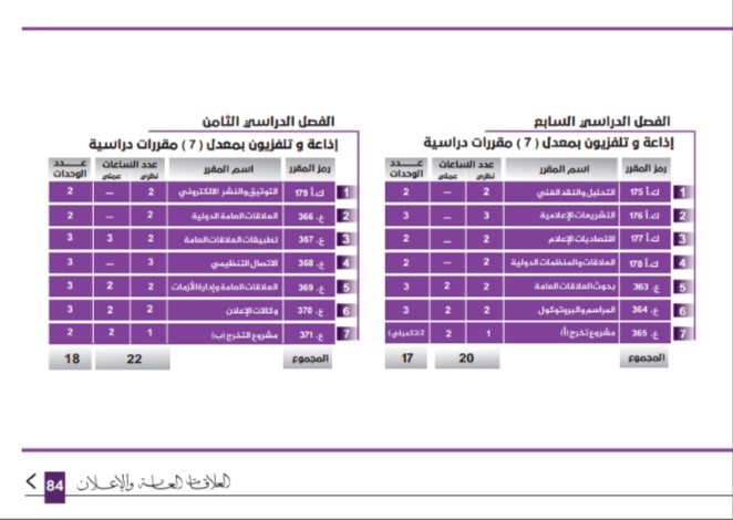 دليل كلية الفنون والإعلام 